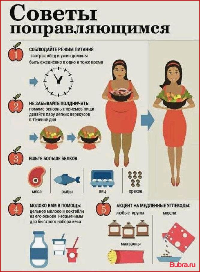 Как набрать вес девушке: питание, тренировки и восстановление