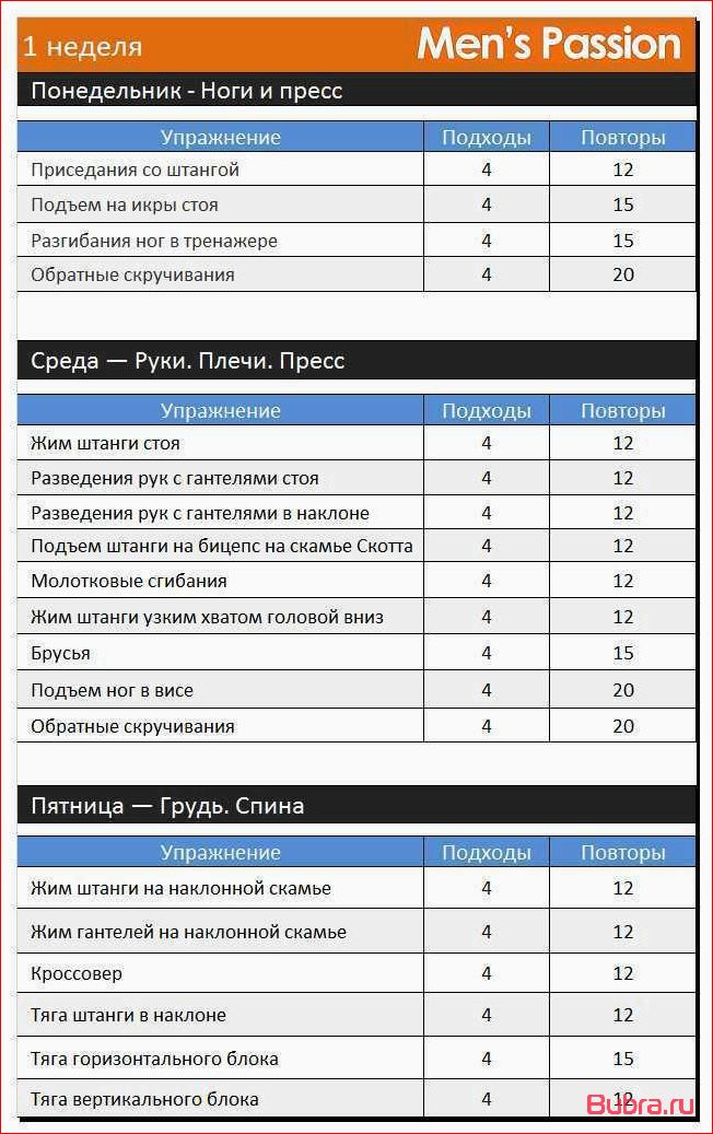 Программа тренировок для набора массы в домашних условиях