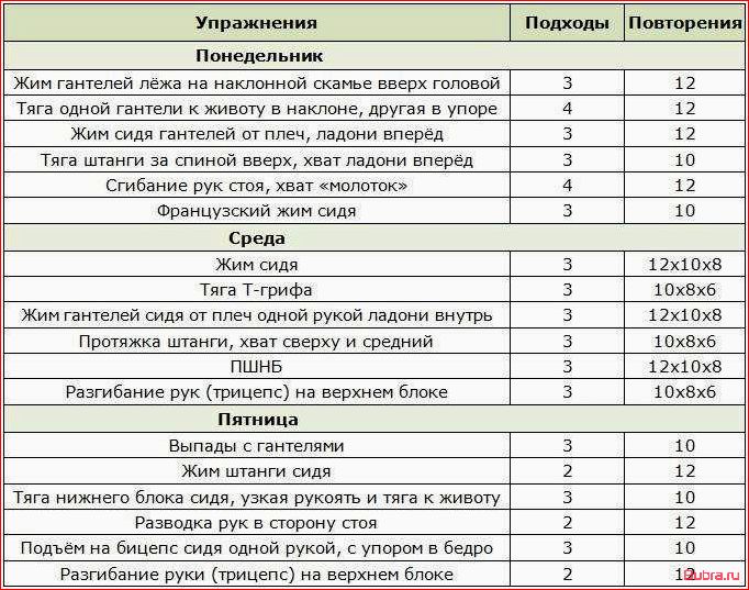 Программа тренировок для набора массы в домашних условиях