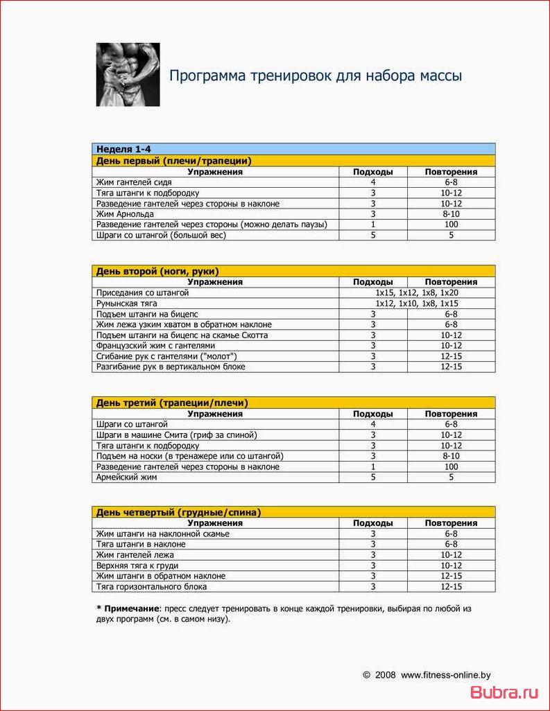 Программа тренировок для набора массы в домашних условиях