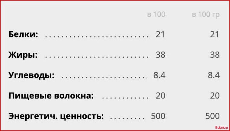 Сколько белка в день нужно для роста мышц?