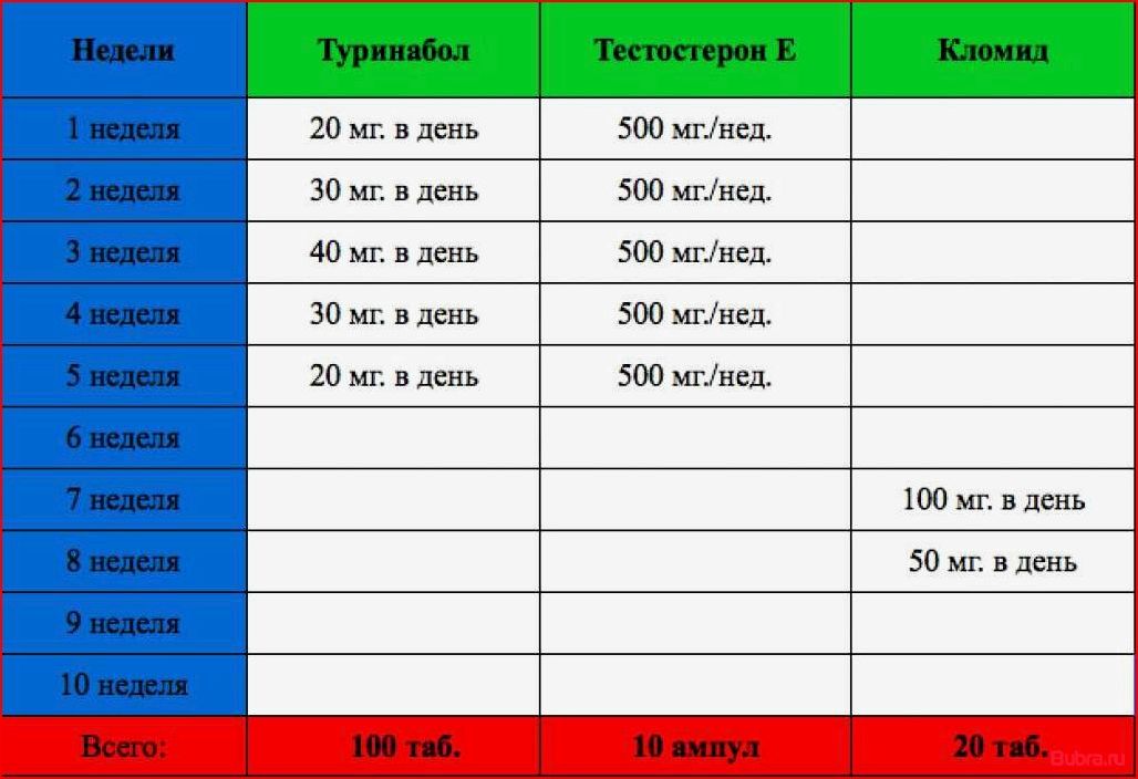 Курс стероидов для новичка: основные аспекты, которые необходимо знать