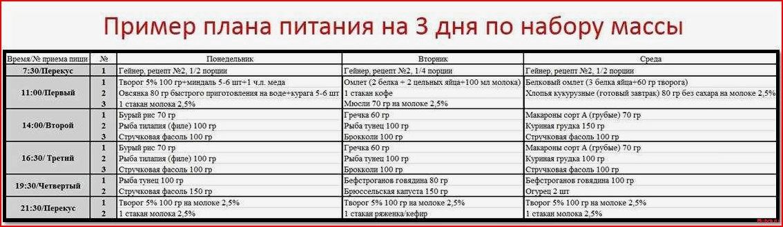 Питание для набора мышечной массы: главные рекомендации и пример рациона