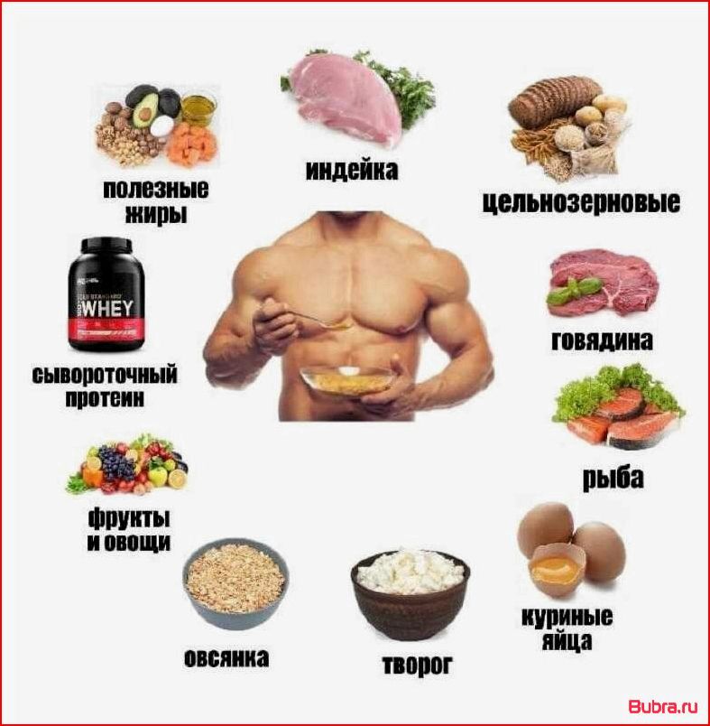 Питание для набора мышечной массы: главные рекомендации и пример рациона