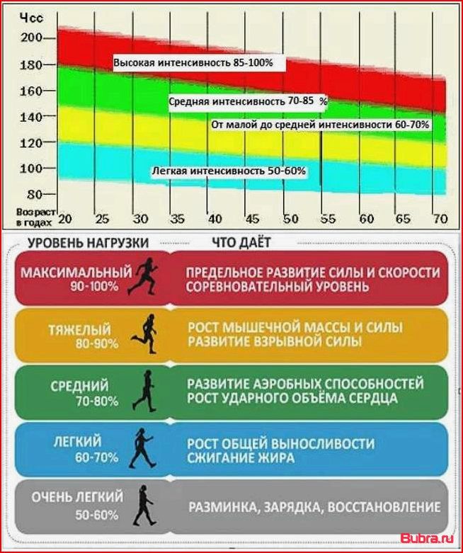 Темп выполнения упражнений: оптимальная скорость для массы, силы и рельефа