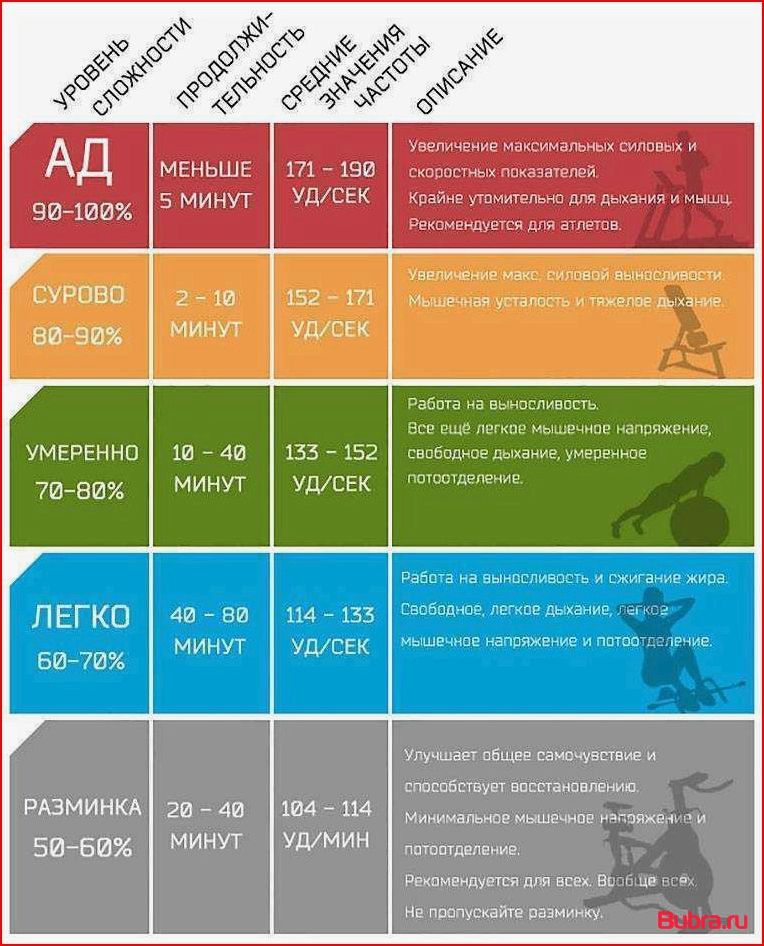 Темп выполнения упражнений: оптимальная скорость для массы, силы и рельефа