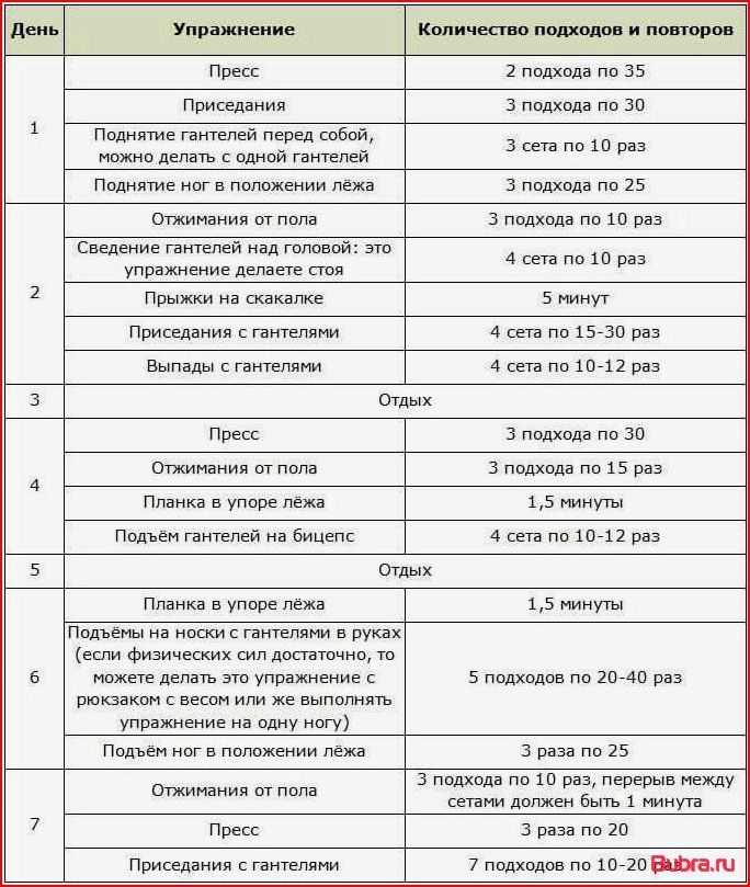 Программа тренировок в домашних условиях