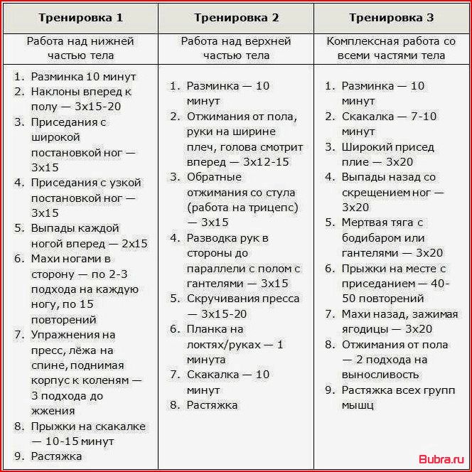 Программа тренировок в домашних условиях: эффективные упражнения для фитнеса дома