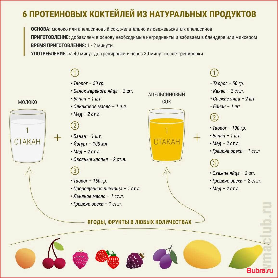 Протеиновый коктейль для роста мышц: порошковый концентрат или смесь домашнего приготовления?