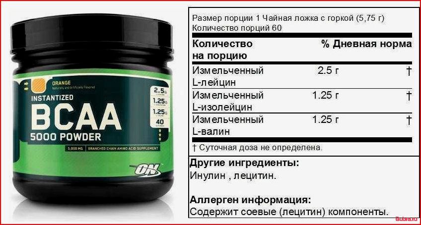 BCAA: зачем они нужны и как правильно их применять