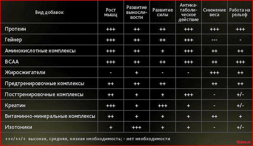 (гейнер, работает, правила, приема) Что такое гейнер и как он работает. Правила приема и побочные эффекты