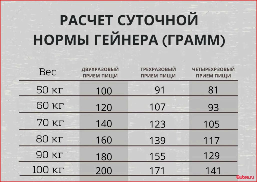 (гейнер, работает, правила, приема) Что такое гейнер и как он работает. Правила приема и побочные эффекты